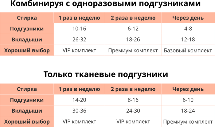 Сколько денег на новорожденного. Расход подгузников по месяцам. Сколько памперсов нужно новорожденному в день. Сколько памперсов в день уходит на новорожденного. Сколько подгузников в день нужно новорожденному ребенку.