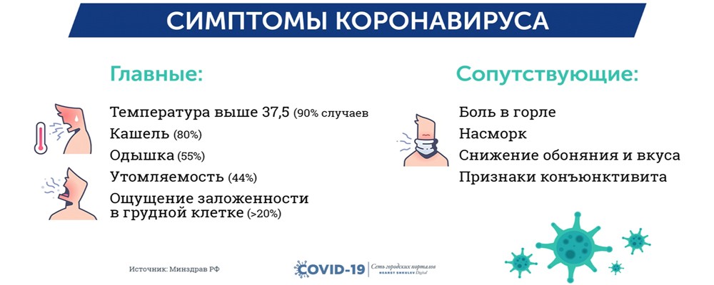 Первые симптомы коронавируса у взрослых и детей, лекарства и тест