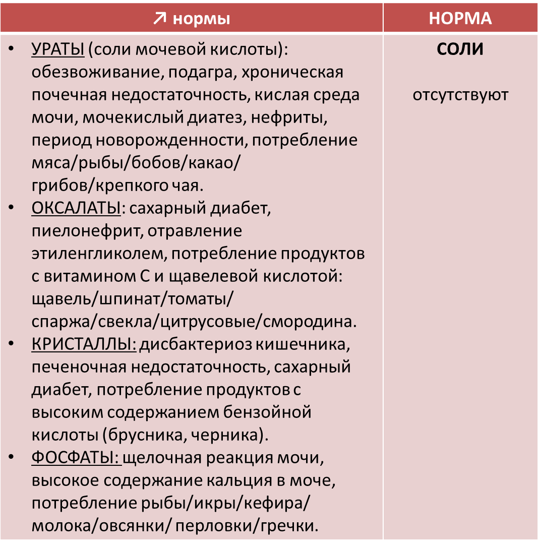 Оксалаты в моче у ребенка - норма, расшифровка