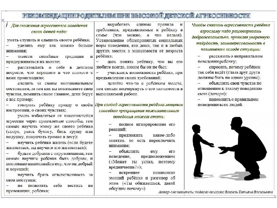 Если ребёнок доводит до нервного срыва
