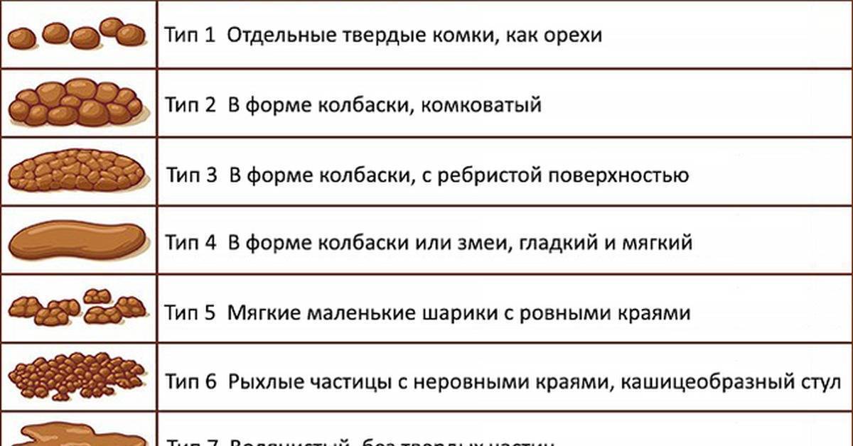 Почему возникает стул с пеной у грудничка?