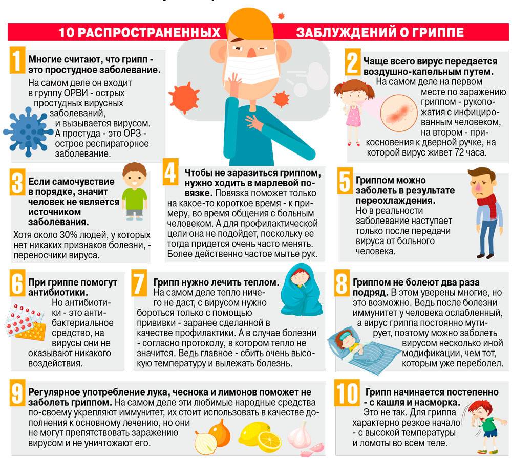 Пищеварение у новорожденных детей, когда нормализуется и как наладить пищеварение у грудничка? - agulife.ru