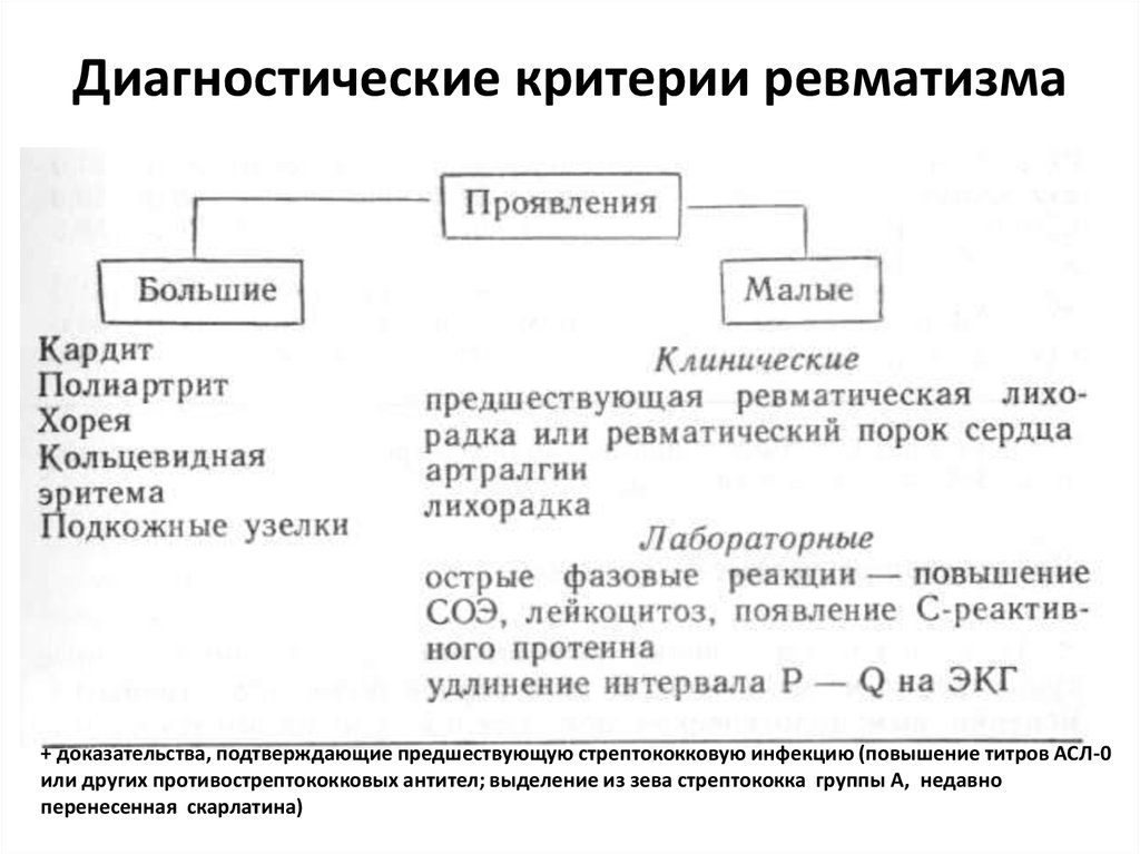 Ребенок часто болеет инфекционными заболеваниями, ангиной: причины, лечение