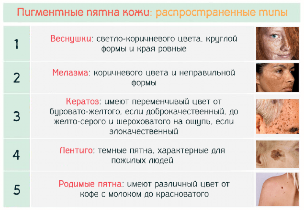 Почему у ребенка на коже появились красные шершавые пятна на разных частях тела – руках и спине, лице и животе, ножках?