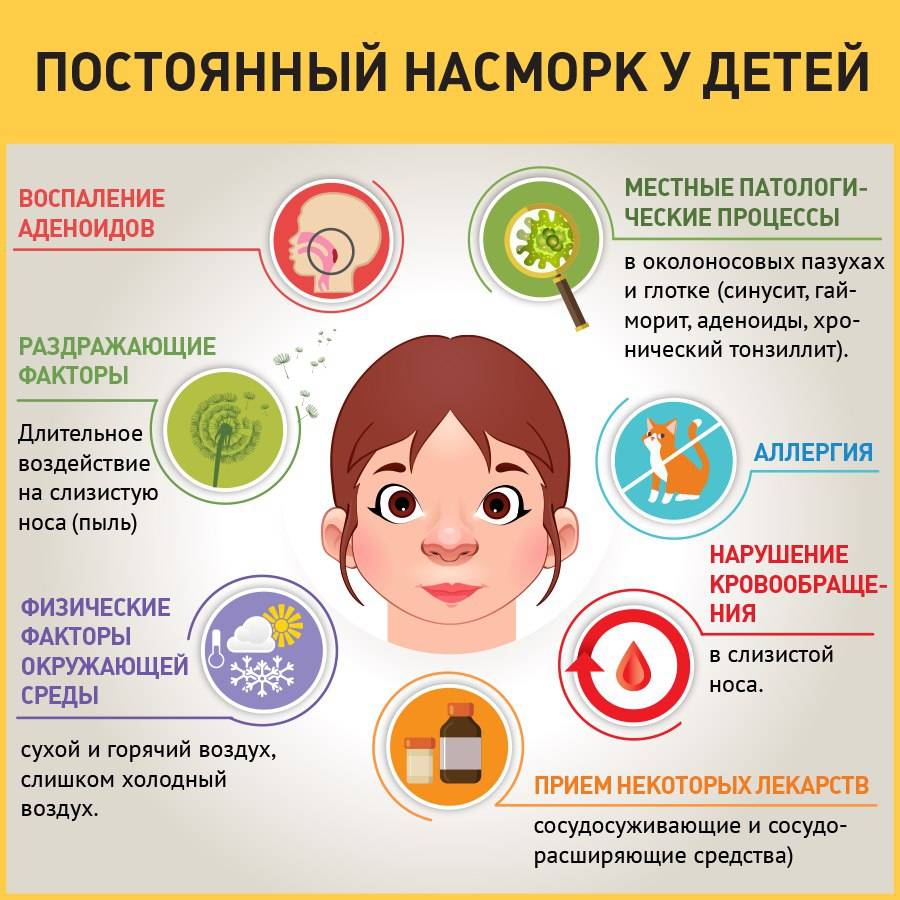 Что значит, если ребенок постоянно кашляет по утрам после сна