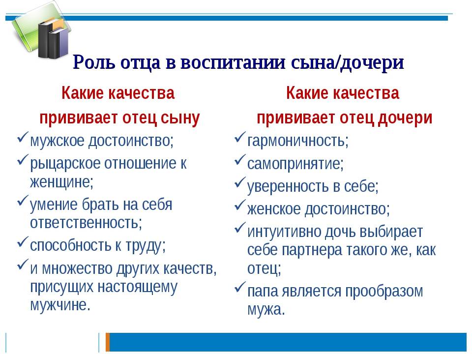 Отцы и дети: роль папы в воспитании старшеклассника