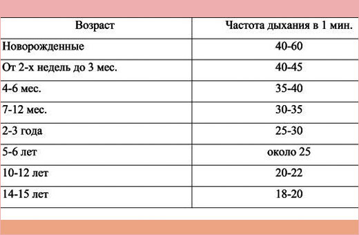 Нормы ад чсс по возрастам - Telegraph