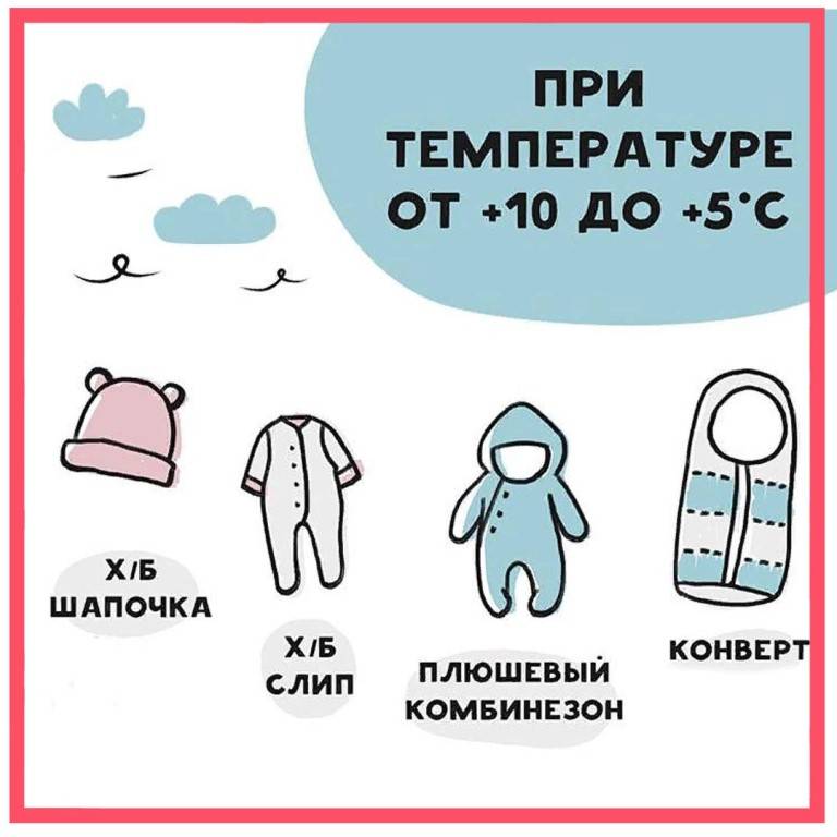 Как одевать новорожденного на улицу – выбираем гардероб малыша по погоде - moy-kroha.info