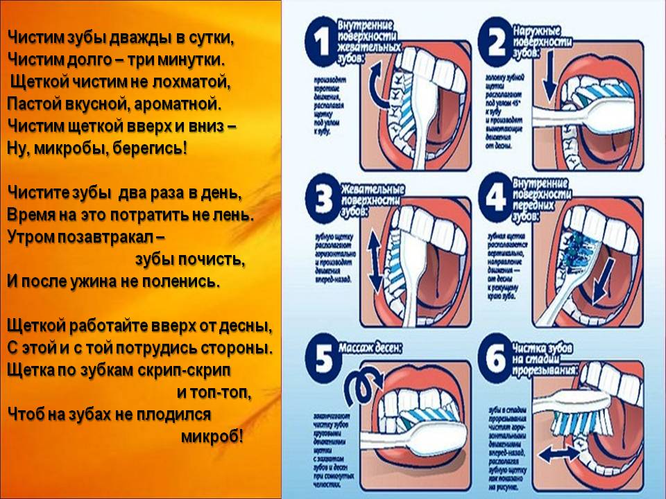 Плюсы чистки зубов. Как правильно чистить зубы. Какпровельно чистить зубы. Алгоритм чистки зубов для дошкольников. Схема правильной чистки зубов.
