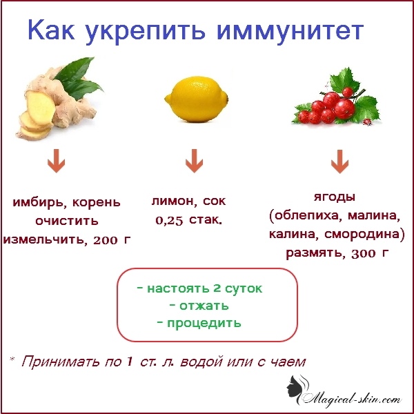 Как повысить иммунитет в домашних условиях