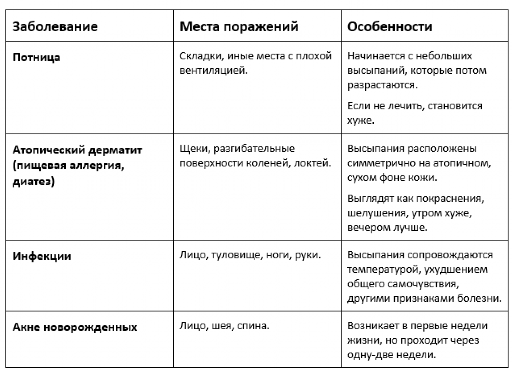 Как отличить потницу от аллергии у грудничков