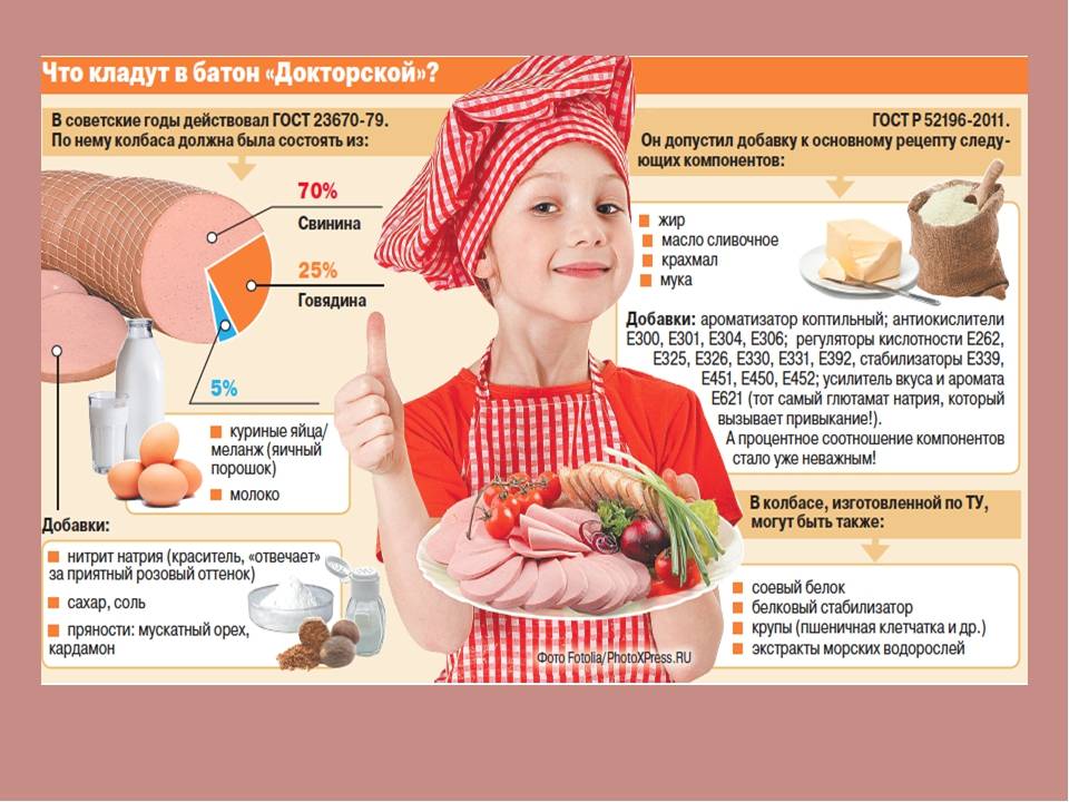 Можно ли кормящим вареную. Инфографика колбаса. Вред колбасы. Из чего состоит колбаса. Из чево делают дактарскую калбасу.