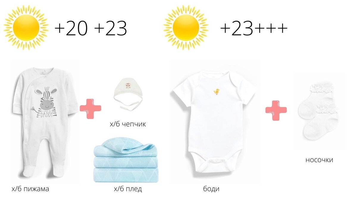 Как одевать новорожденного в разных ситуациях