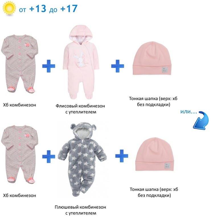 Как одевать новорожденного весной: на выписку и прогулку
