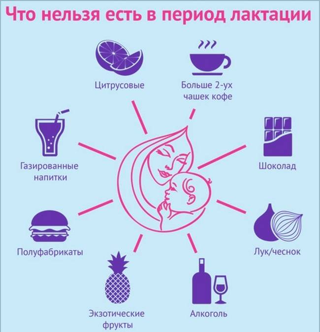 Питание при грудном вскармливании | уроки для мам