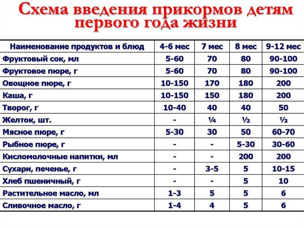 Мясо птицы при грудном вскармливании