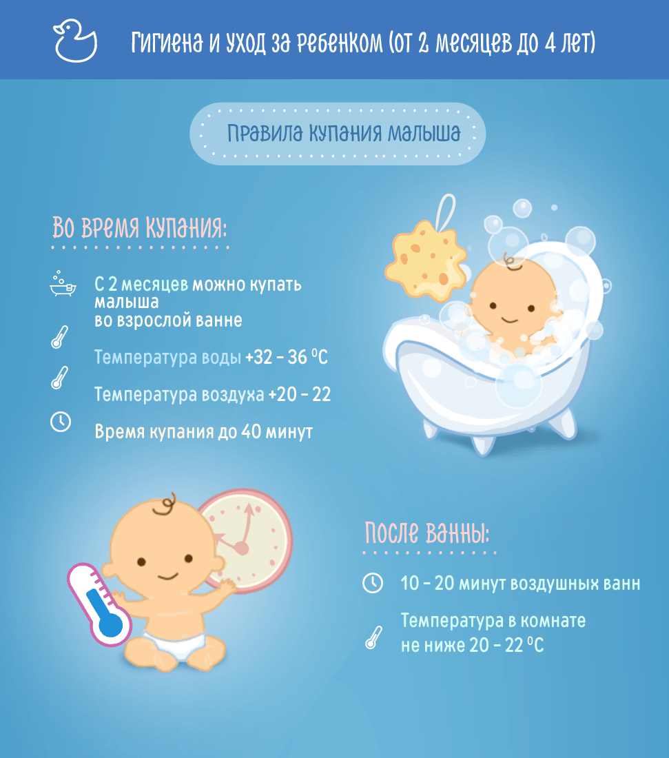 Уход за новорожденным ребенком с первых дней жизни: рекомендации - agulife.ru
