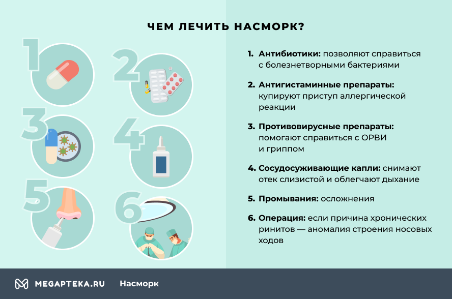 У ребенка не проходит насморк (неделя, 2 недели), что делать?