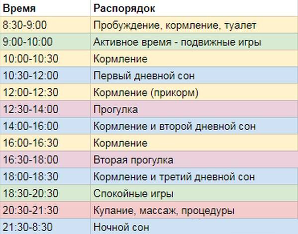 Режим дня ребенка в 6 месяцев - время на сон, бодрствование и прием пищи