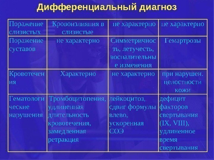 Геморрагический васкулит (болезнь шенлейна-геноха)