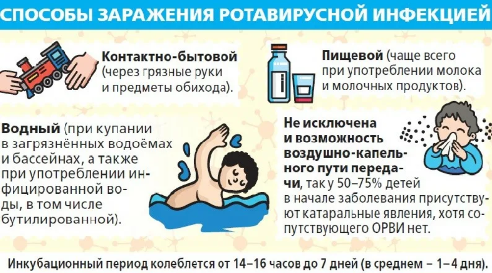 Ротавирусная инфекция у ребенка младше года — симптомы и признаки