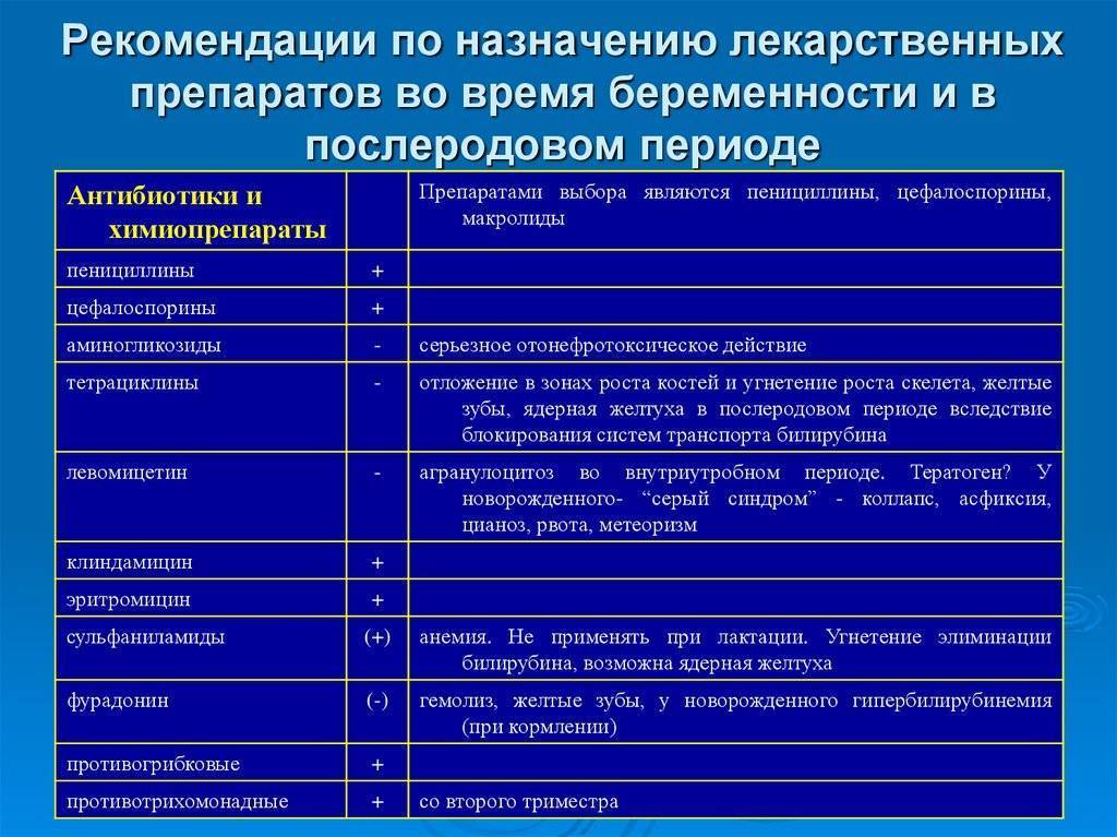 Антибиотики и грудное вскармливание