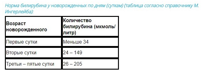 Высокий билирубин у новорожденных: причины, нормы | что делать при повышенных показателях