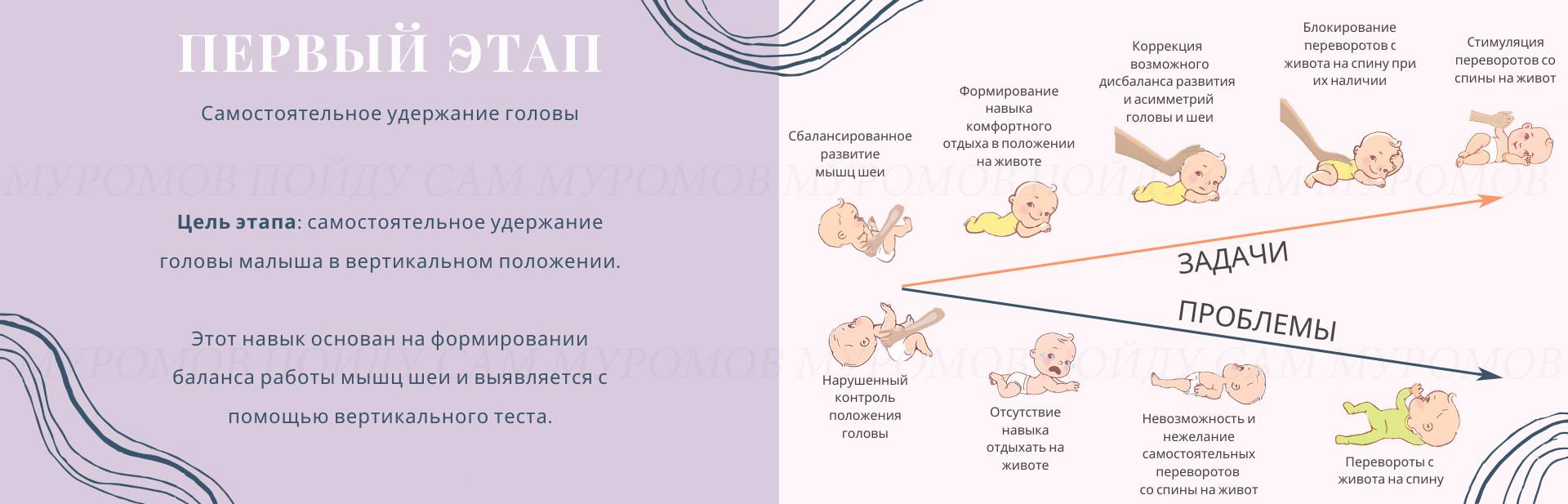 Почему ребенок перестает агукать в 4 месяца