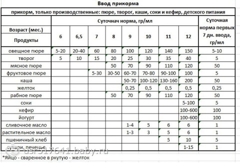 Кисломолочные продукты при грудном вскармливании: за и против