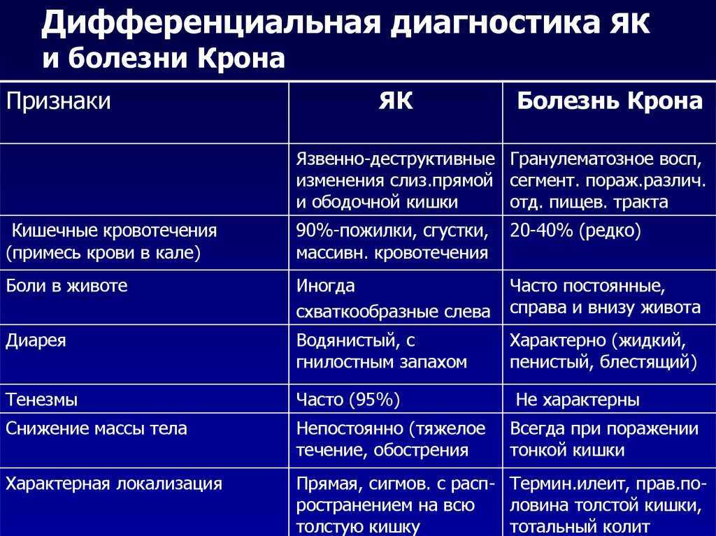 Виды и лечение воспаления кишечника у ребенка