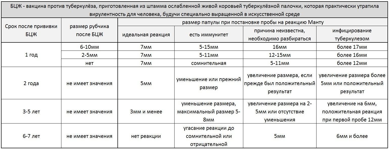 Можно ли делать манту при насморке? противопоказания к пробе