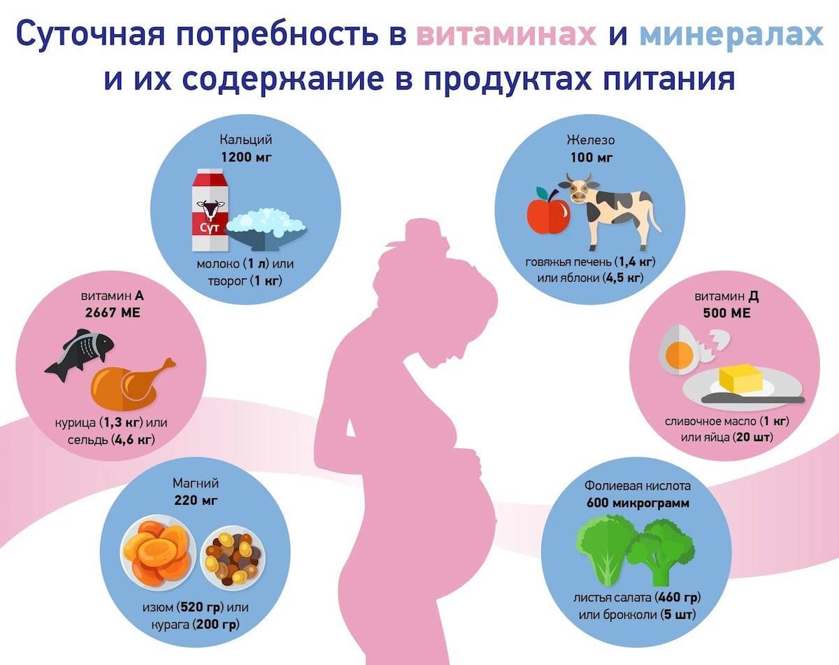 Чем нужно питаться беременной, чтобы ребенок вырос умным