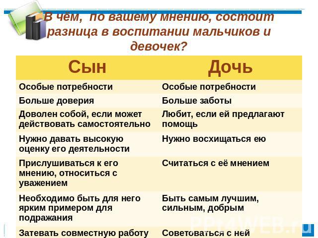 Плюсы и минусы разницы 3 лет между детьми