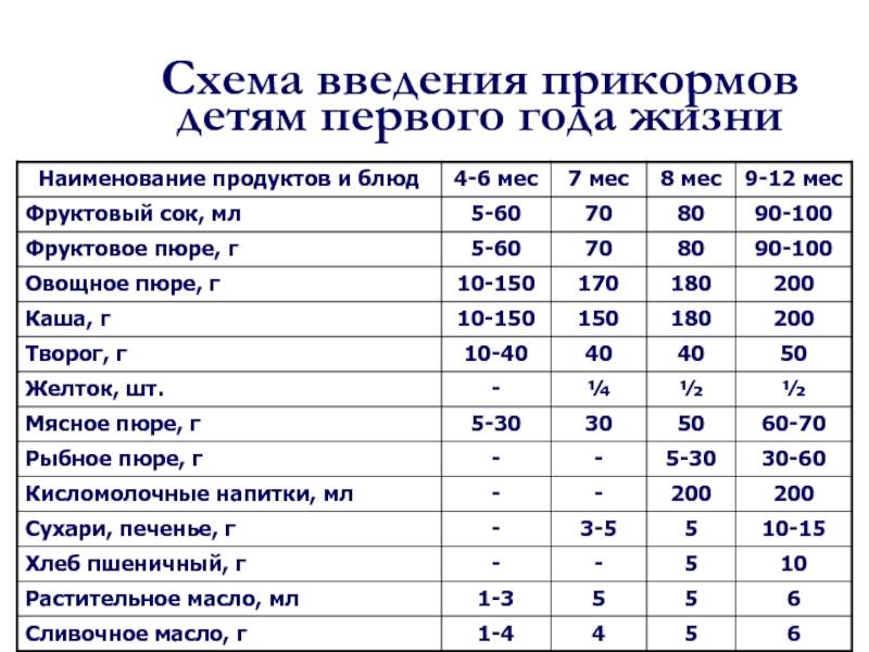 Характеристика стула ребенка первого года жизни