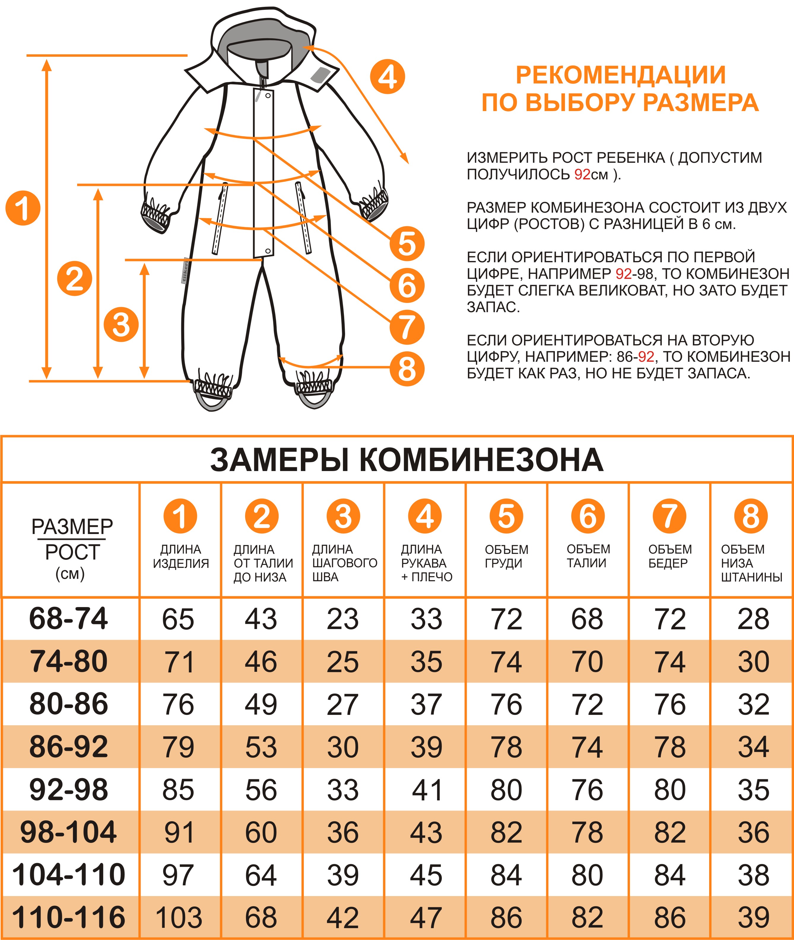 Размеры одежды для новорожденных, варианты сеток и как ими пользоваться