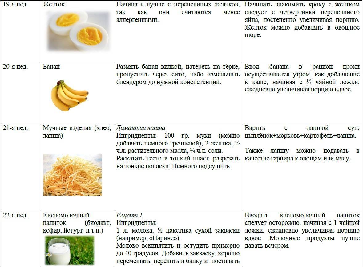 Бананы при грудном вскармливании