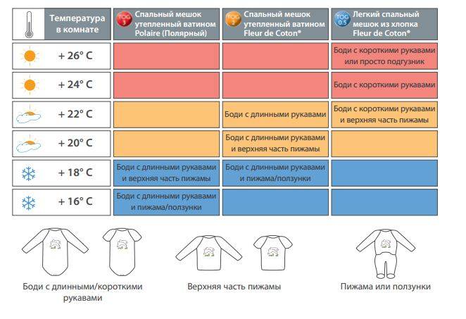 Как дома одевать новорожденного видео, как правильно одевать новорожденного дома | babykafe.ru