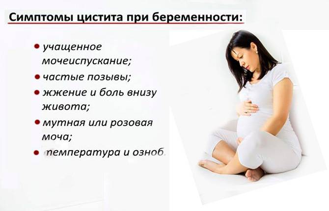 ✅ цистит как признак беременности до задержки - докторма.рф