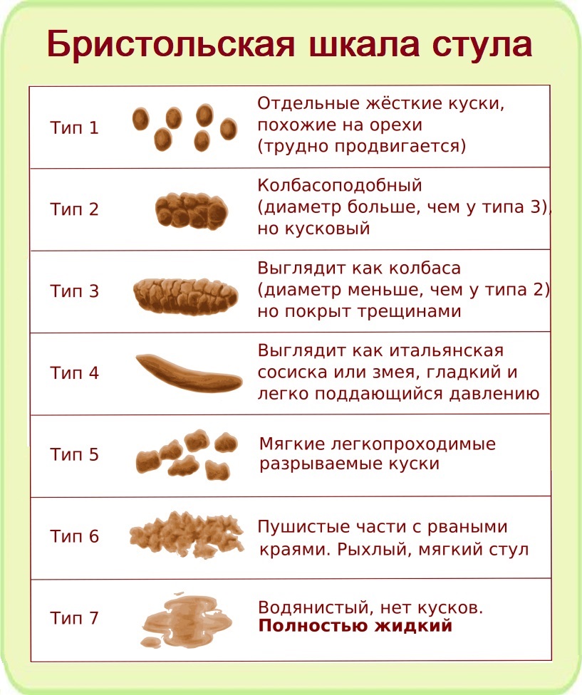 Запор у новорожденного ребёнка: что делать, причины, лечение, профилактика