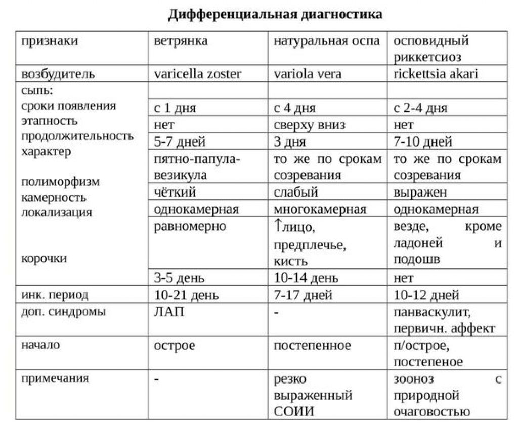 Возможно ли заболеть ветрянкой во второй раз, какова вероятность повторного заражения?