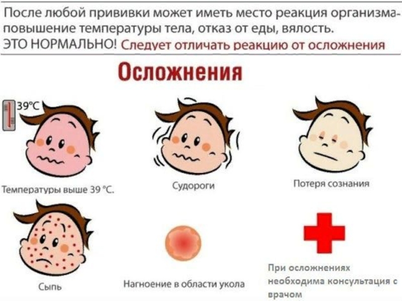 Осложнения после температуры. Аллергические реакции после прививок. Последствия от прививок у детей. Общая реакция после вакцинации.