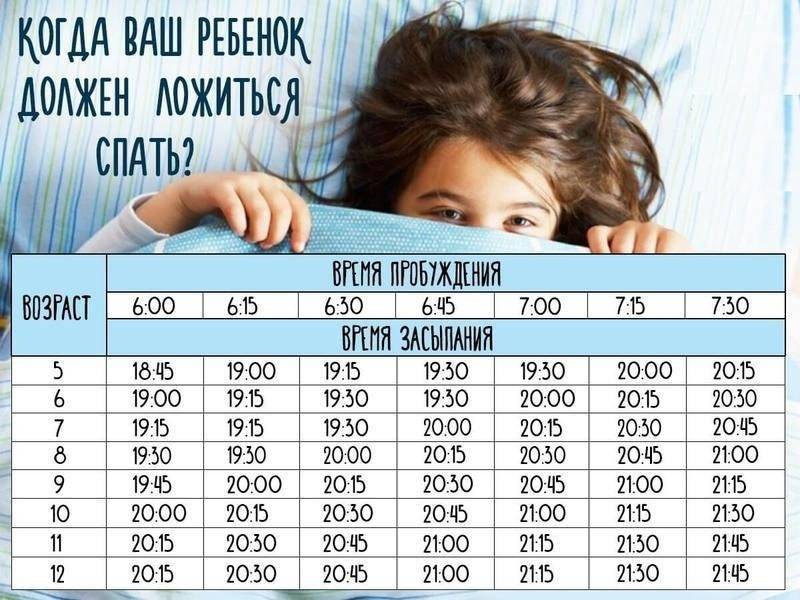 Во сколько укладывать ребенка спать | консультант по детскому сну