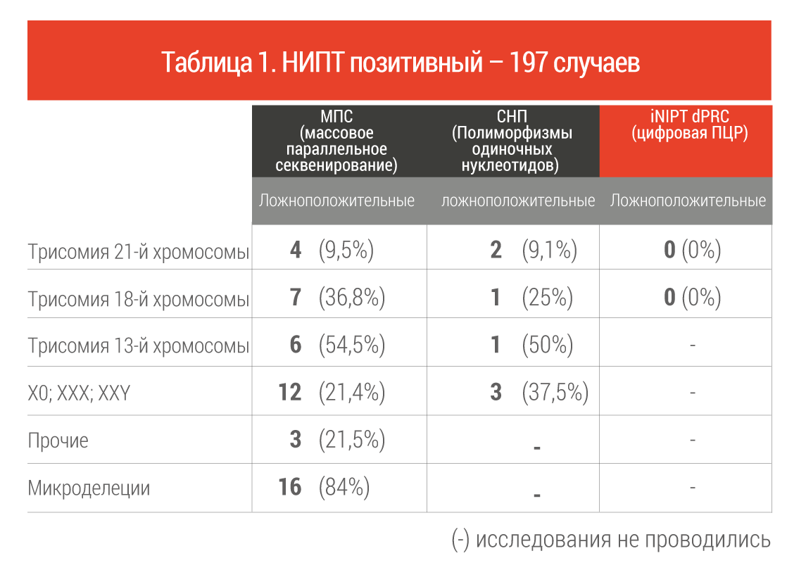 Анализ нипт