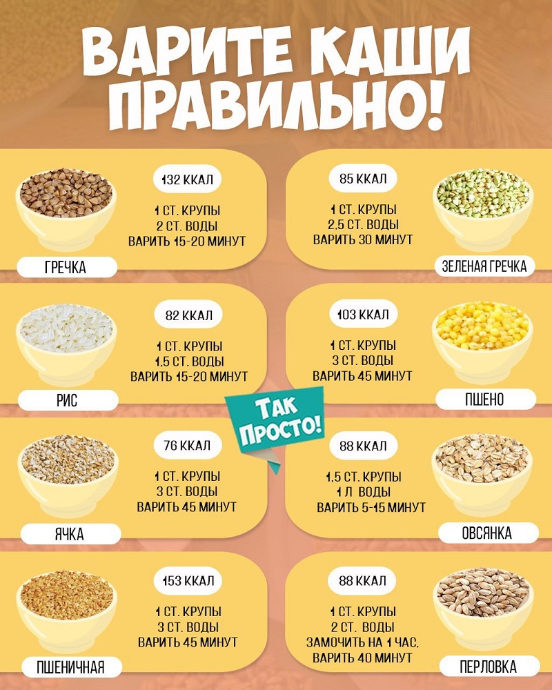 Кукурузная каша на молоке