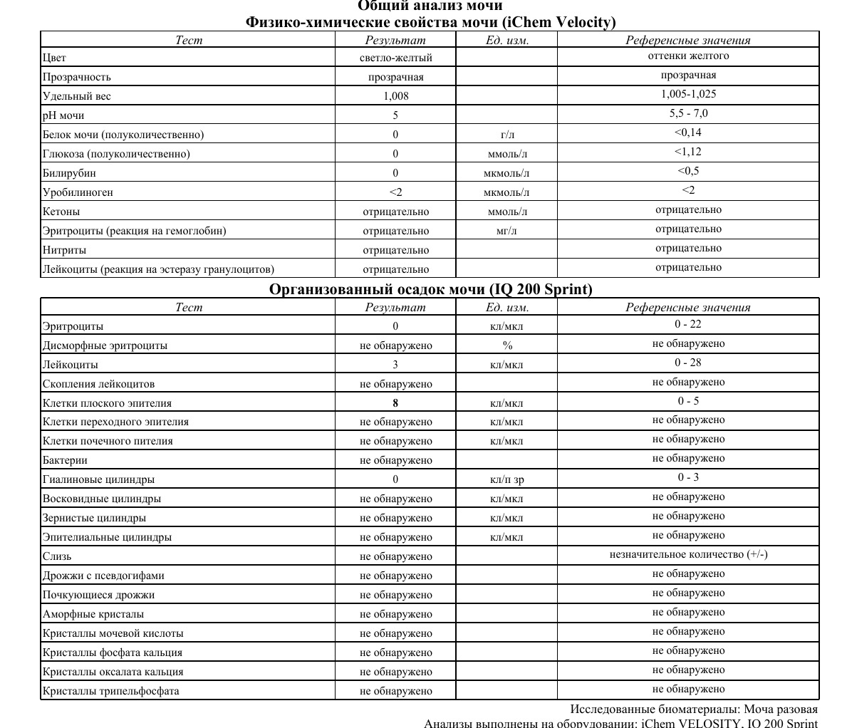 Лейкоциты качественно в моче обнаружено что это. Клетки плоского эпителия в моче норма у мужчин. Эпителий плоский в моче норма. Клетки плоского эпителия в моче повышены норма. ОАМ эпителий плоский норма.
