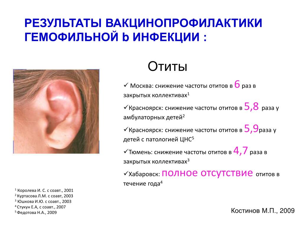 Отит уха у грудничка: признаки, как распознать отит, симптомы гнойного и острого отита
