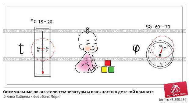 Какая температура должна быть дома для новорожденного?