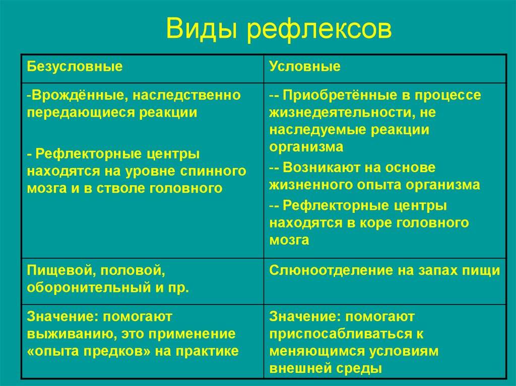 На всю жизнь сохраняется рефлекс позвоночника