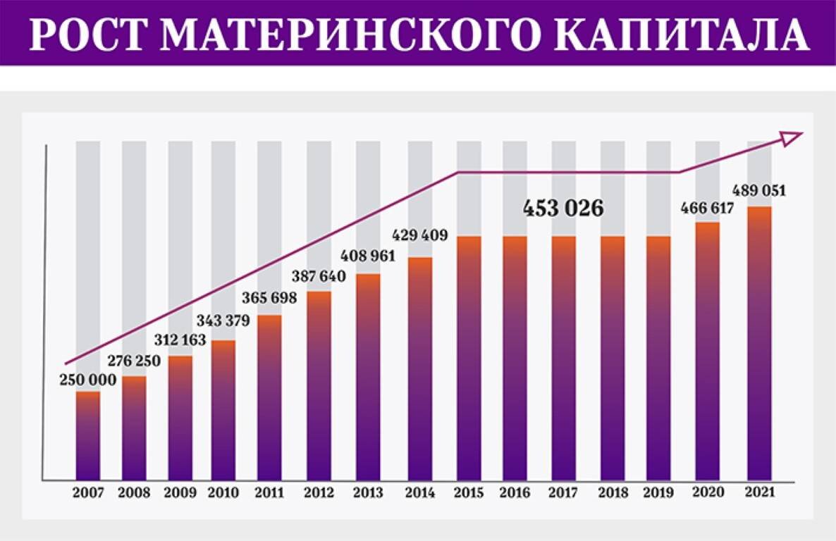 Материнский капитал