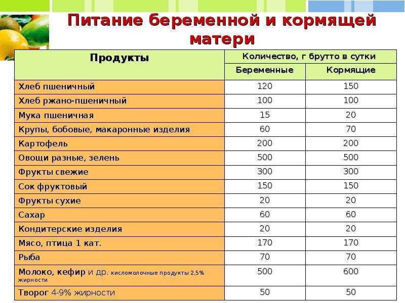 Как повысить жирность грудного молока: что есть, чтобы молоко было жирнее. как повысить жирность грудного молока народными средствами - автор екатерина данилова - журнал женское мнение